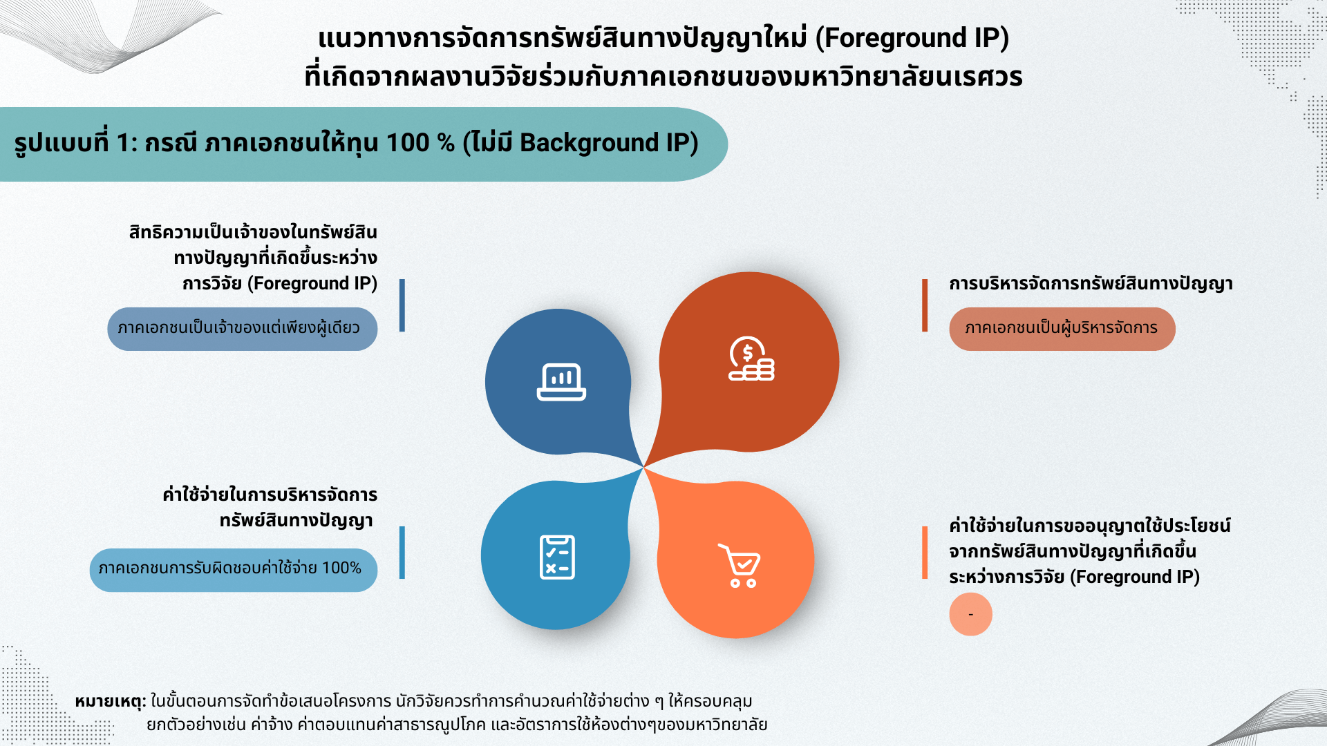 foreground-ip-1