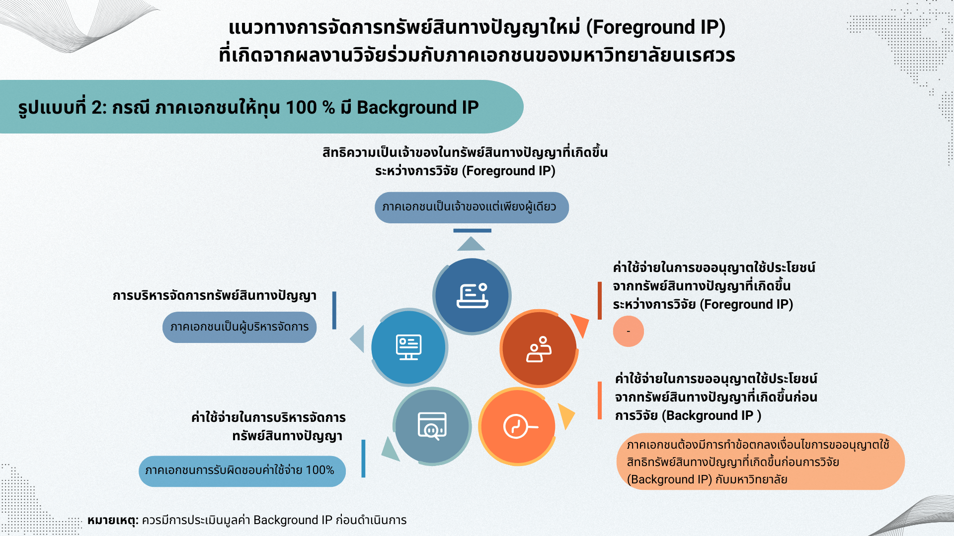 foreground-ip-2