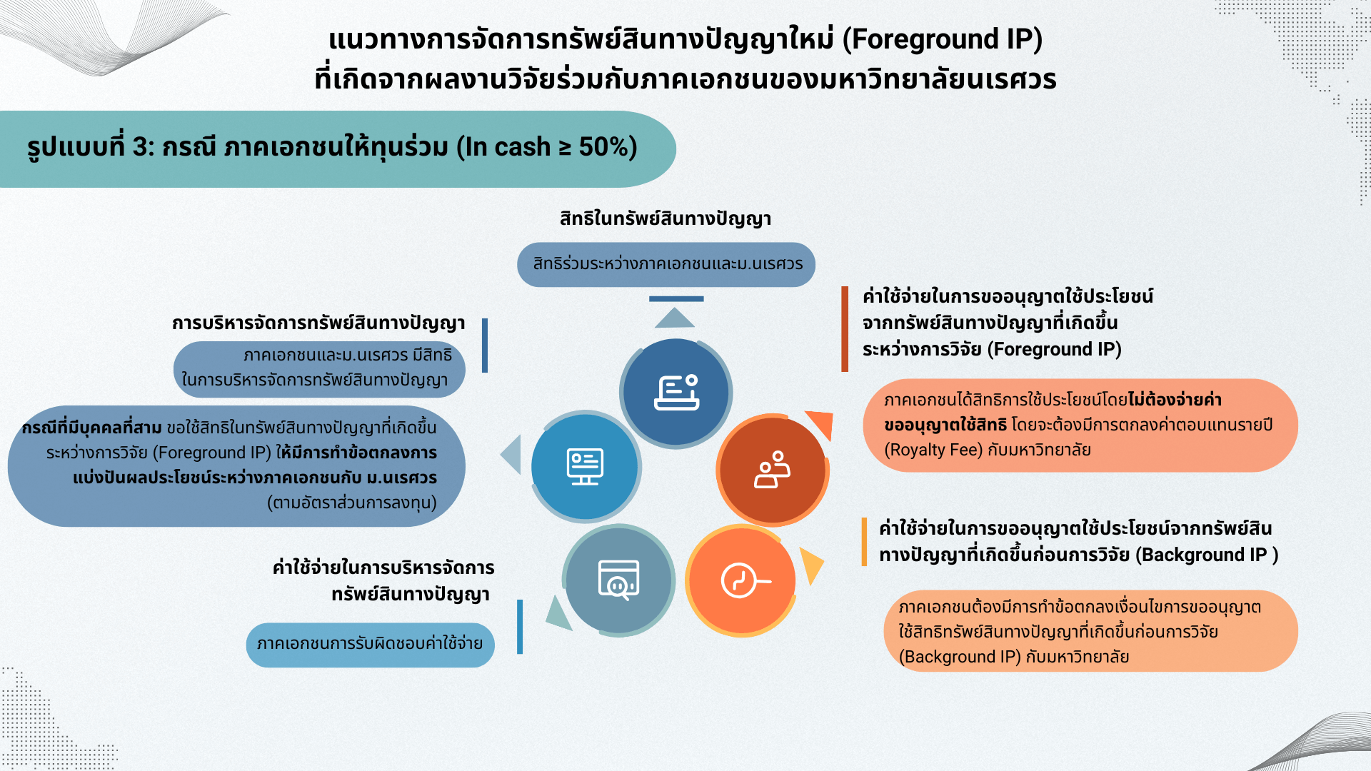 foreground-ip-3