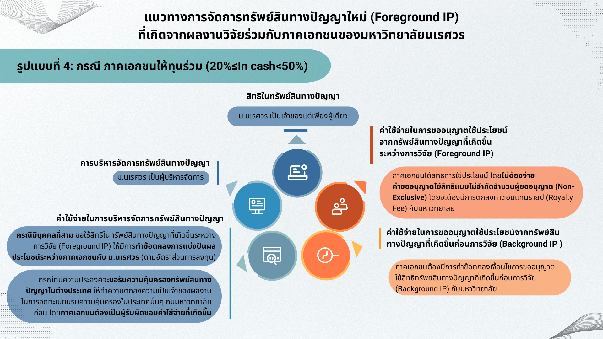 foreground-ip-4