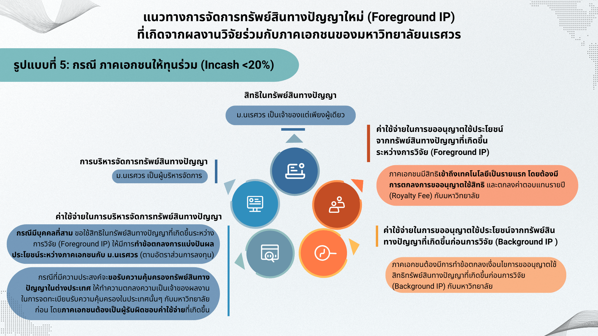 foreground-ip-5